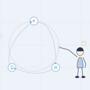 Strategic Automation Mindset